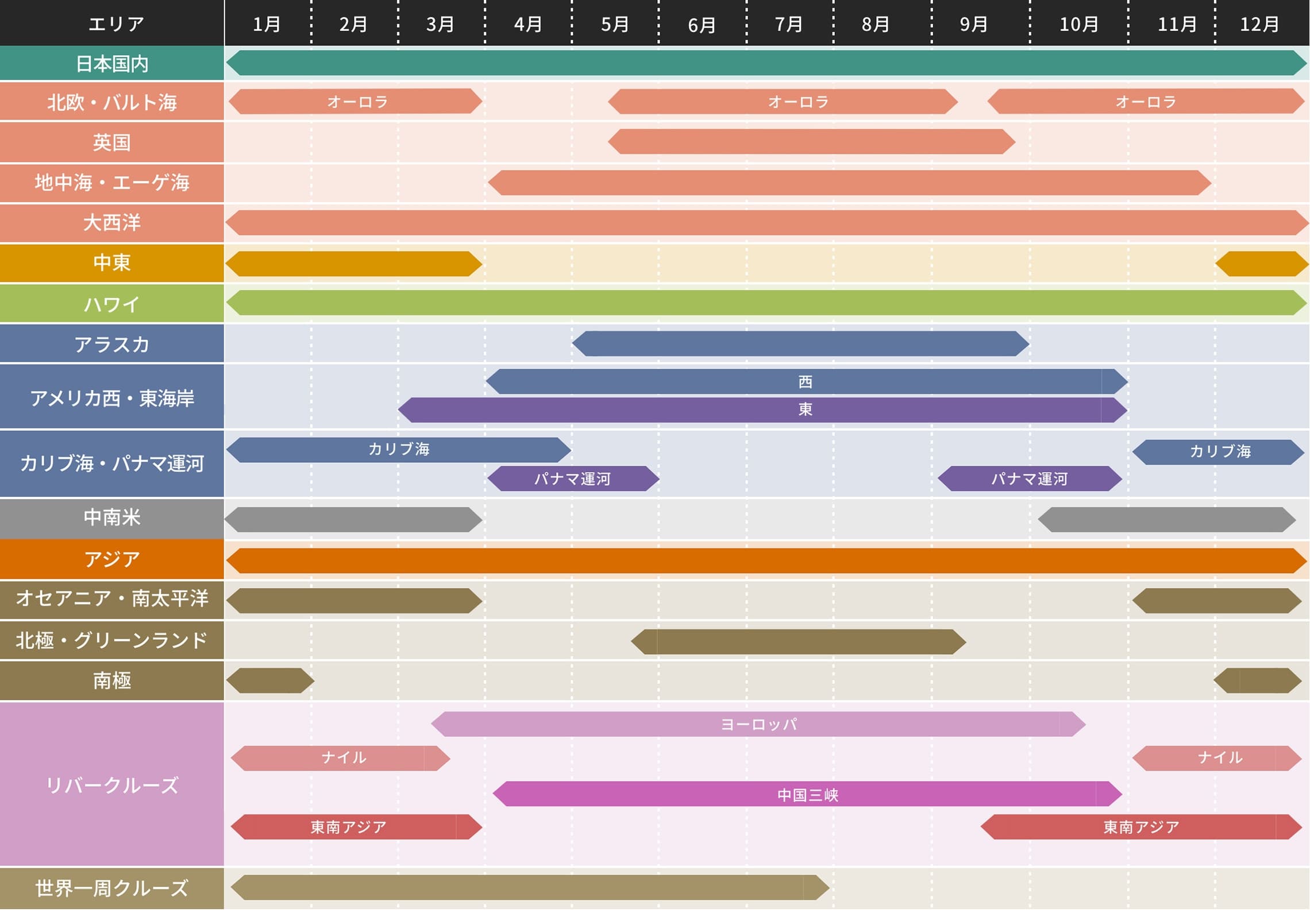 クルーズベストシーズンカレンダー