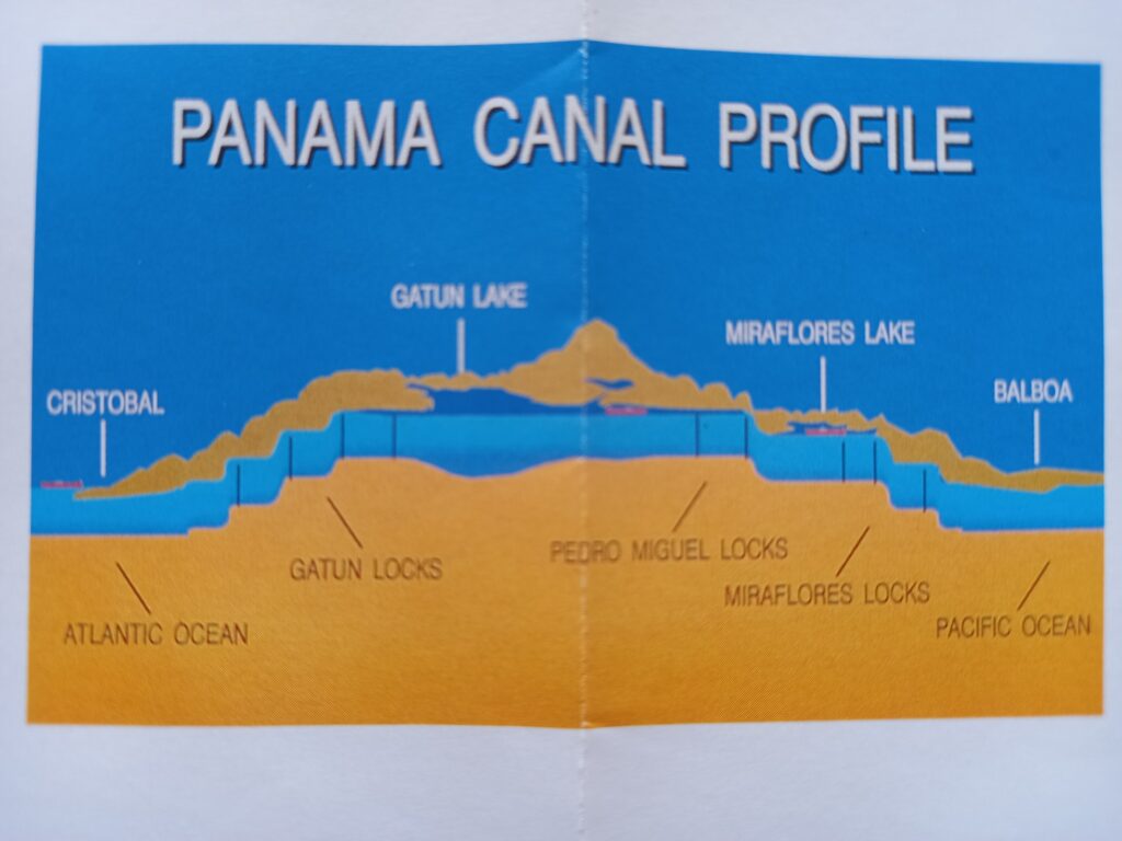 運河の断面図（パナマ運河委員会発行の地図）